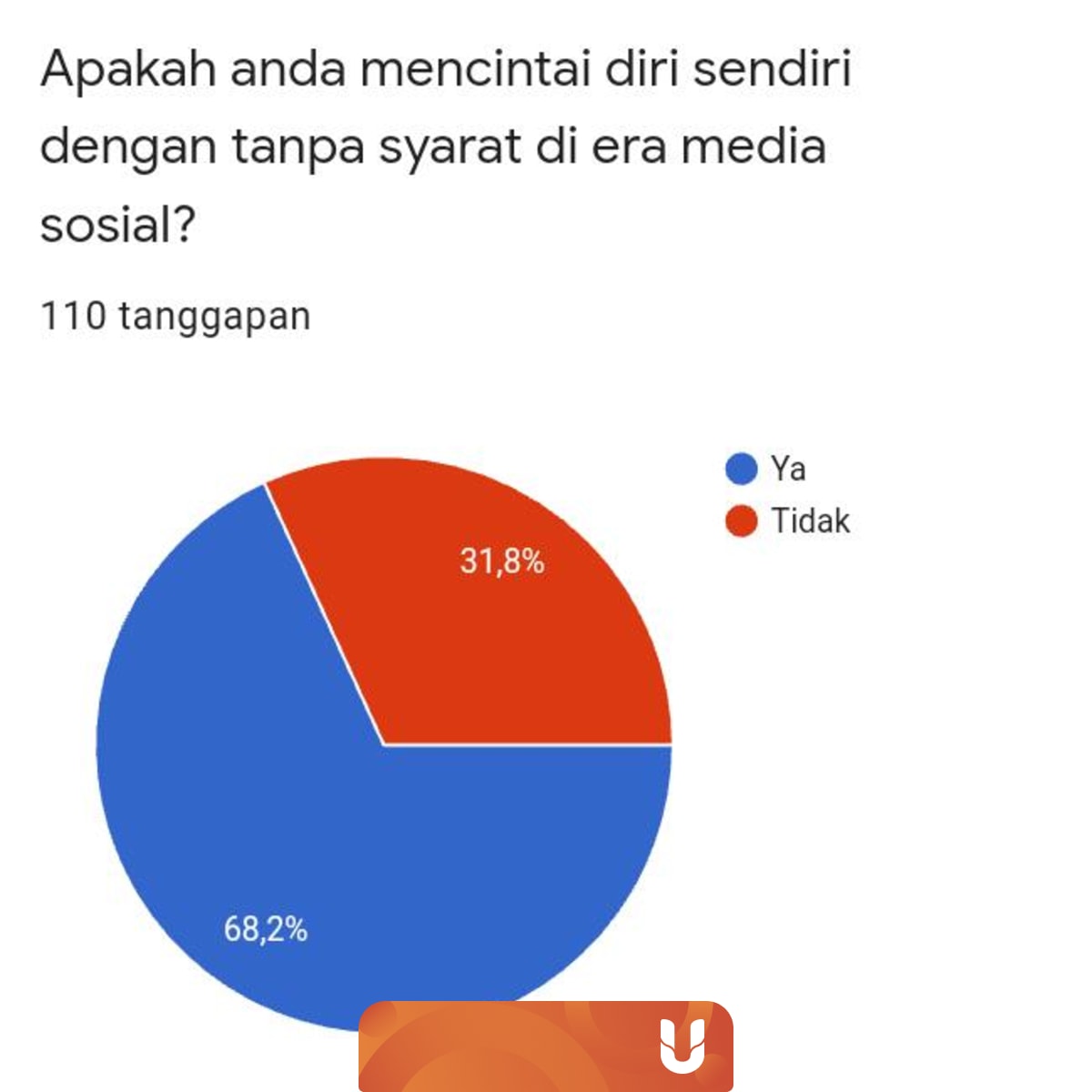 statistik masalah sosial remaja 2018